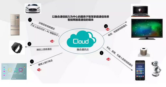AWE2019直擊 容聯云通訊賦能，海爾智慧家庭引領互聯生活新生態