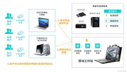 2023新一代數(shù)字辦公白皮書正式發(fā)布 愛分析深度解讀信息系統(tǒng)集成服務(wù)