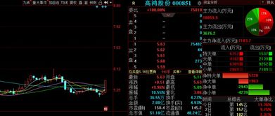 金股預(yù)測晚間版 恒大高新等3股后市備受關(guān)注，聚焦信息系統(tǒng)集成服務(wù)