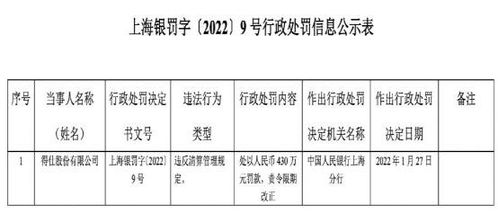 央行重拳出擊 支付行業(yè)迎信息系統(tǒng)集成服務(wù)大罰單