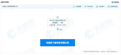 科大訊飛進(jìn)軍新零售領(lǐng)域 成立3000萬注冊資本公司，專注信息系統(tǒng)集成服務(wù)