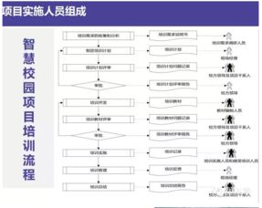 互聯網+智慧校園 全方位信息系統集成解決方案